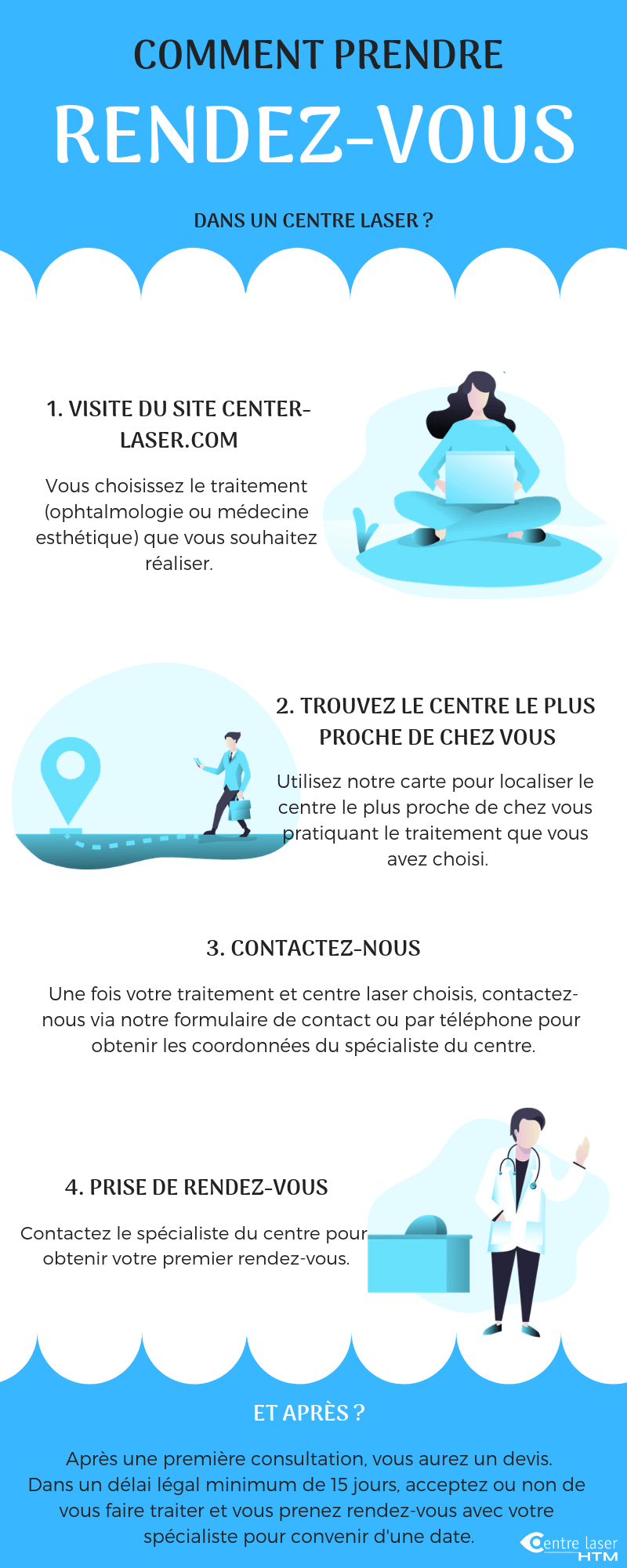 infographie prise rendez vous