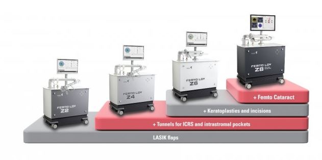 laser femto seconde ziemer