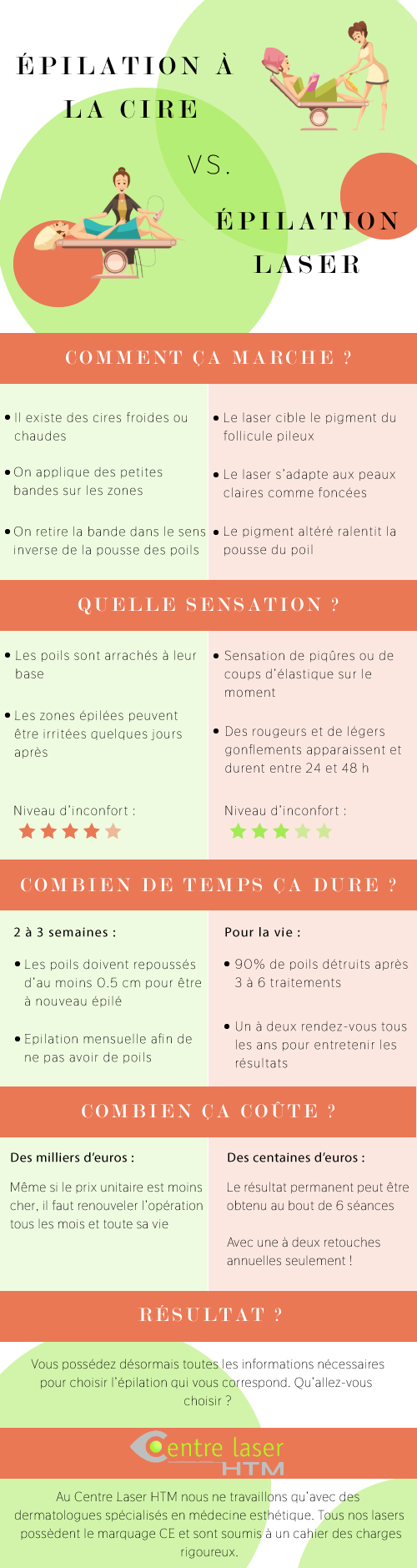 infographie epilation